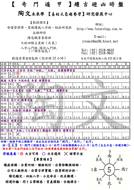 【奇門遁甲】趨吉避凶秘訣（8/1～8/7）