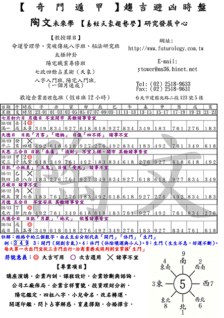 8/8～8/14 【奇門遁甲】趨吉避凶時盤